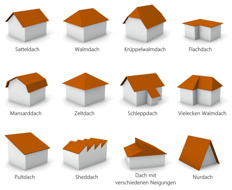 Grafische Übersicht von verschiedenen Dachformen die von Dachdeckern gebaut werden