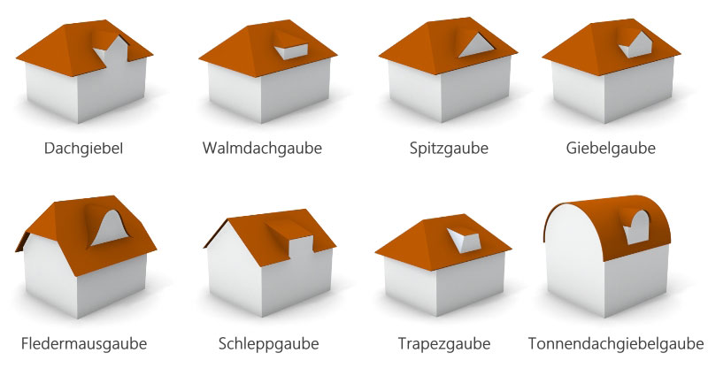 Grafische Übersicht von verschiedenen Dachgauben die von Dachdeckern gebaut werden